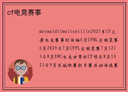 cf电竞赛事